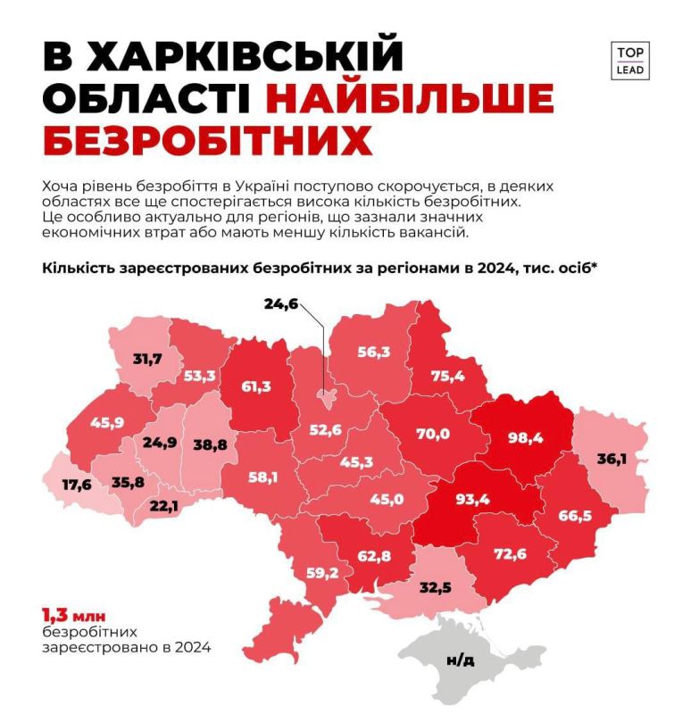 На Украине 1 300 000 безработных