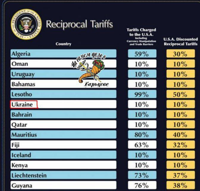 Тарифная война началась: В Америке ввели режим ЧП для защиты экономики страны Тарифная война началась: В Америке ввели режим ЧП для защиты экономики страны