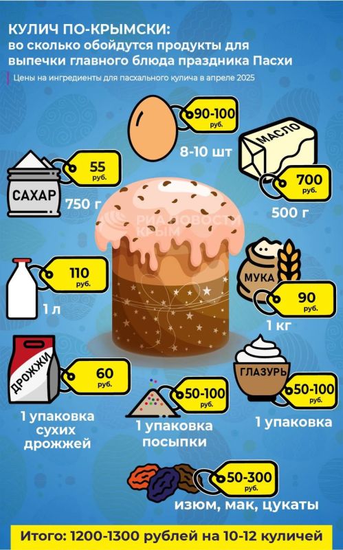 Главный символ Пасхи – это, конечно же, пасхальные куличи