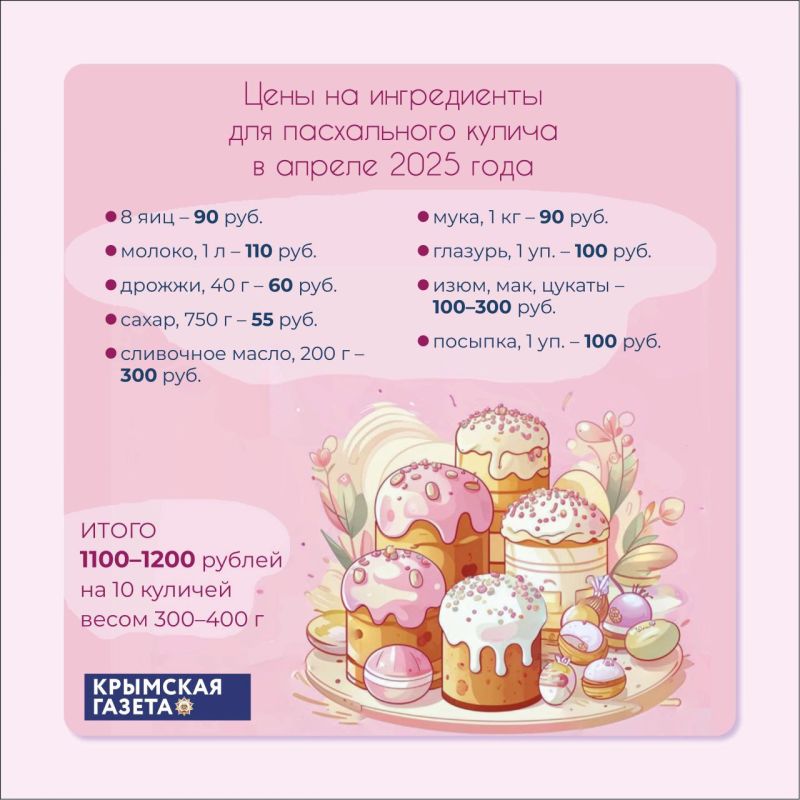 Главный символ Пасхи – пасхальные куличи