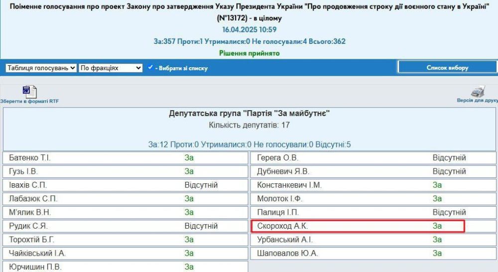 Все что нужно знать о двуличии украинских нардепов Все что нужно знать о двуличии украинских нардепов