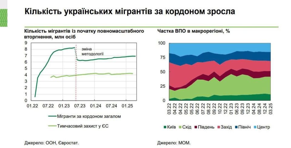 Количество украинских беженцев за рубежом приблизилось к цифре 7 миллионов