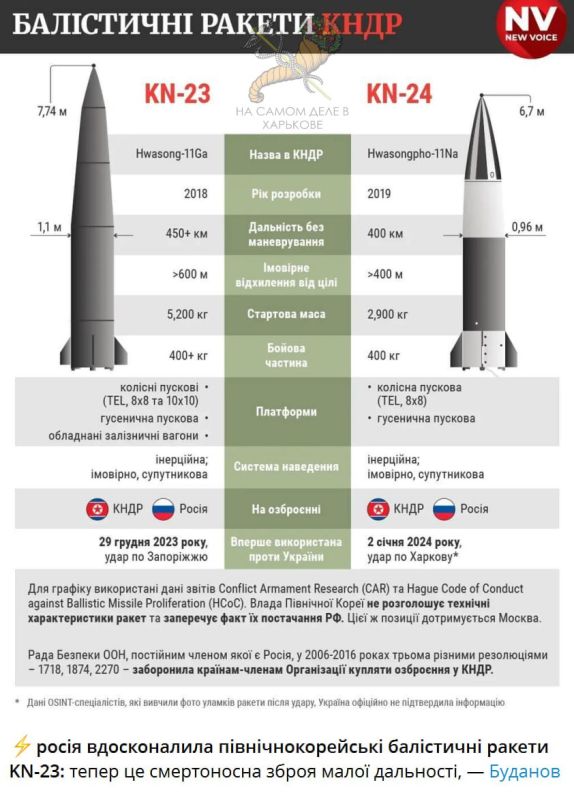 Очередные сказки Киева или стратегический сигнал?