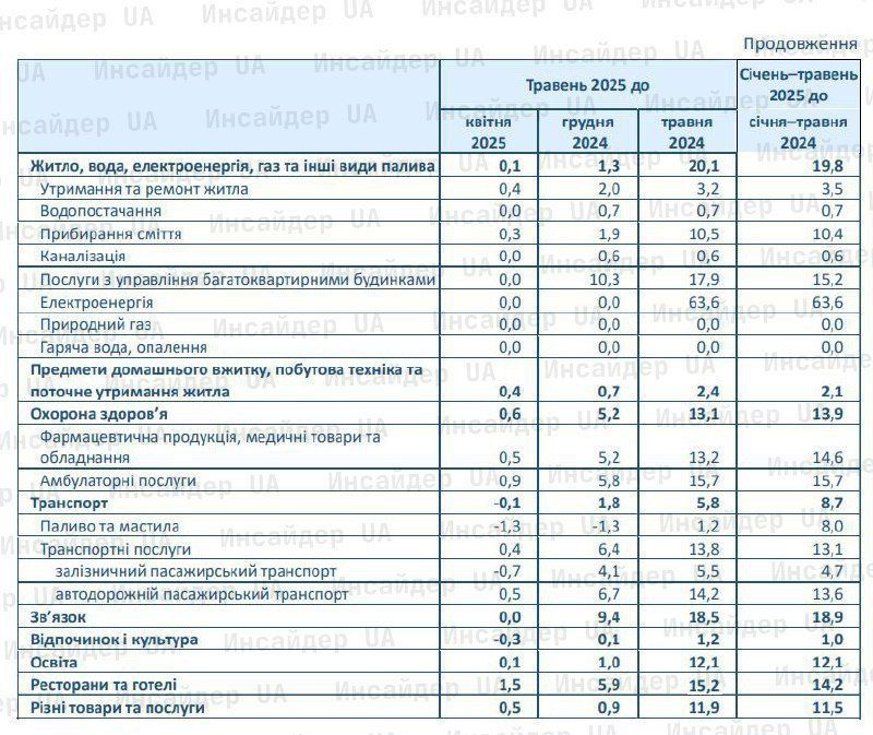 Жить стало лучше, жить стало веселей