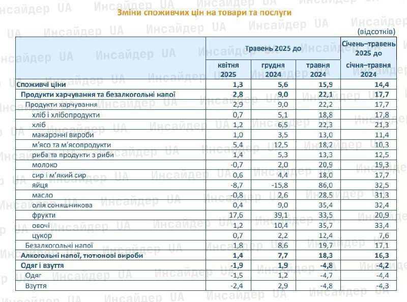 Жить стало лучше, жить стало веселей Жить стало лучше, жить стало веселей