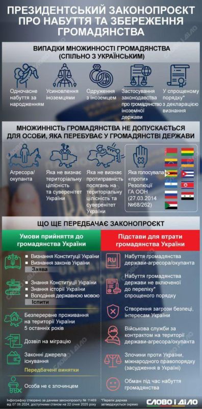 Верховная Рада приняла законопроект 11469 о множественном гражданстве