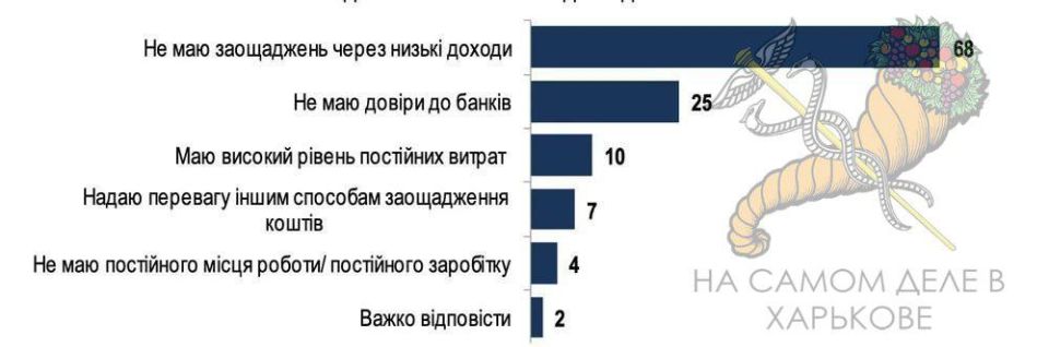 Социологическая группа "Рейтинг" провела опрос на Украине