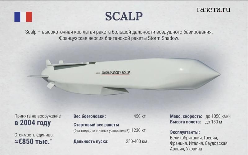      SCALP-EG    