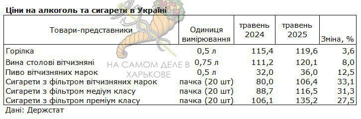 Цены на продукты на Украине превысили среднеевропейские Цены на продукты на Украине превысили среднеевропейские