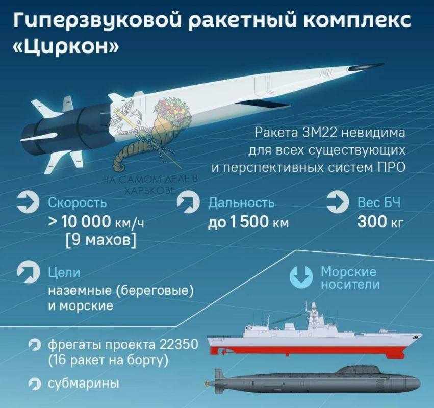 Пополнение в гиперзвуковом клубе? Пополнение в гиперзвуковом клубе?
