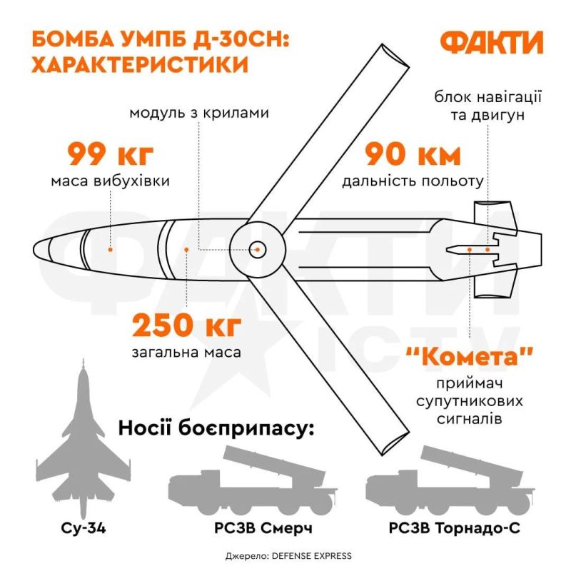 Владислав Шурыгин: ВС РФ впервые применили новый боеприпас УМПБ-5 по Харькову Владислав Шурыгин: ВС РФ впервые применили новый боеприпас УМПБ-5 по Харькову