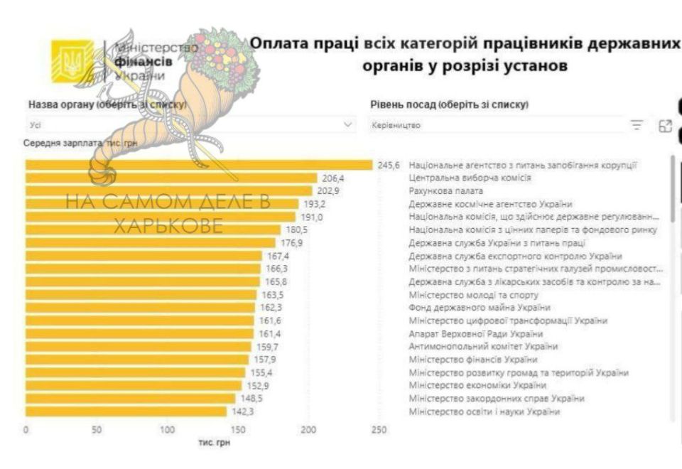 Скажем правду, да не всю. На Украине подсчитали зарплаты госслужащих