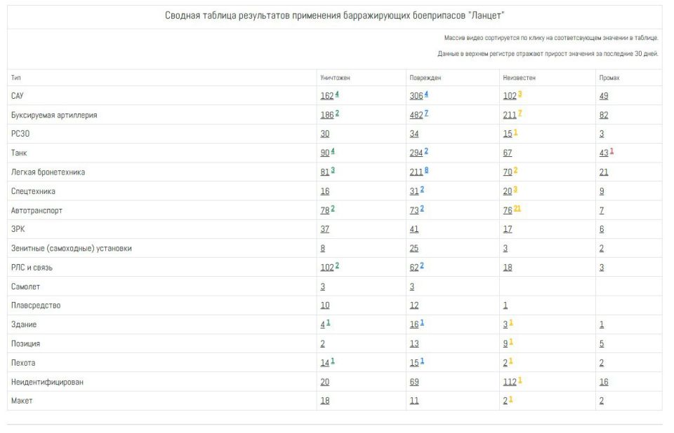      &quot;&quot;     3500!