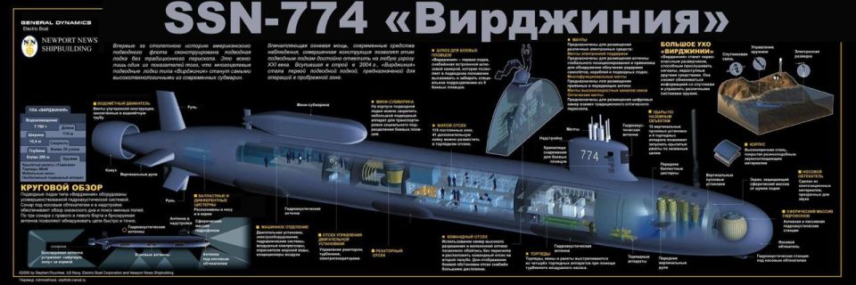 Что за ПЛ может послать к нам Трамп?