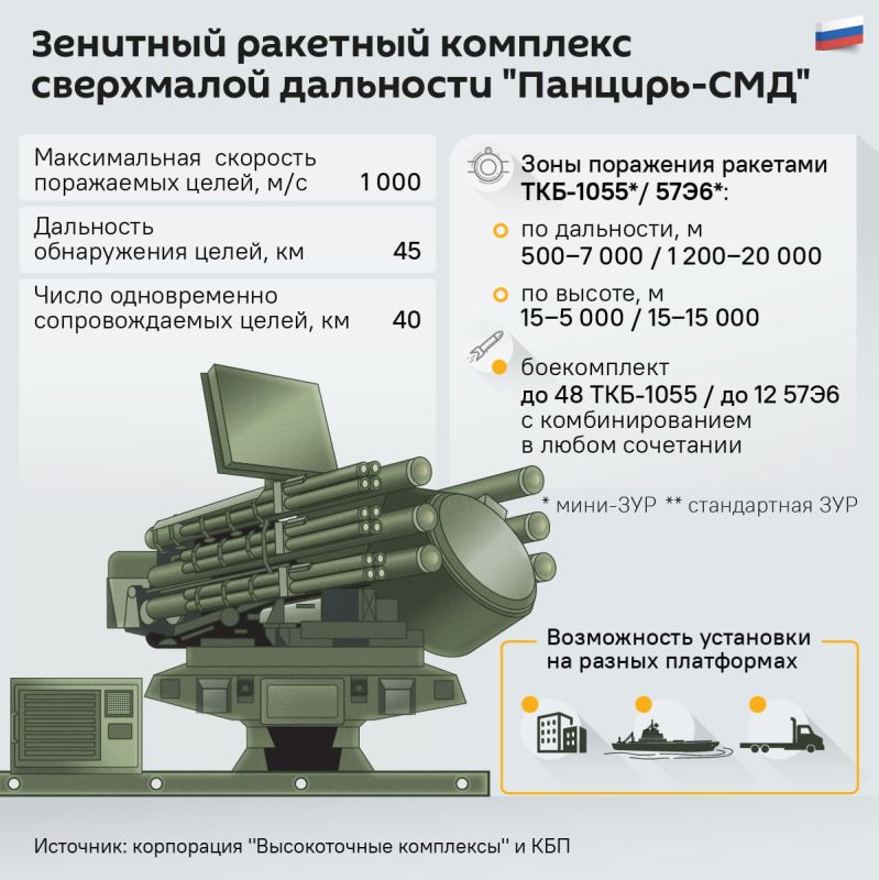 Российские войска получают новые ЗРК "Панцирь-СМД"