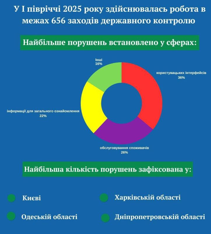 В ведомстве украинской мовной обмудсменши Ивановской пожаловались на то, что жители бывшей Украины продолжают активно разговаривать на своём родном русском языке