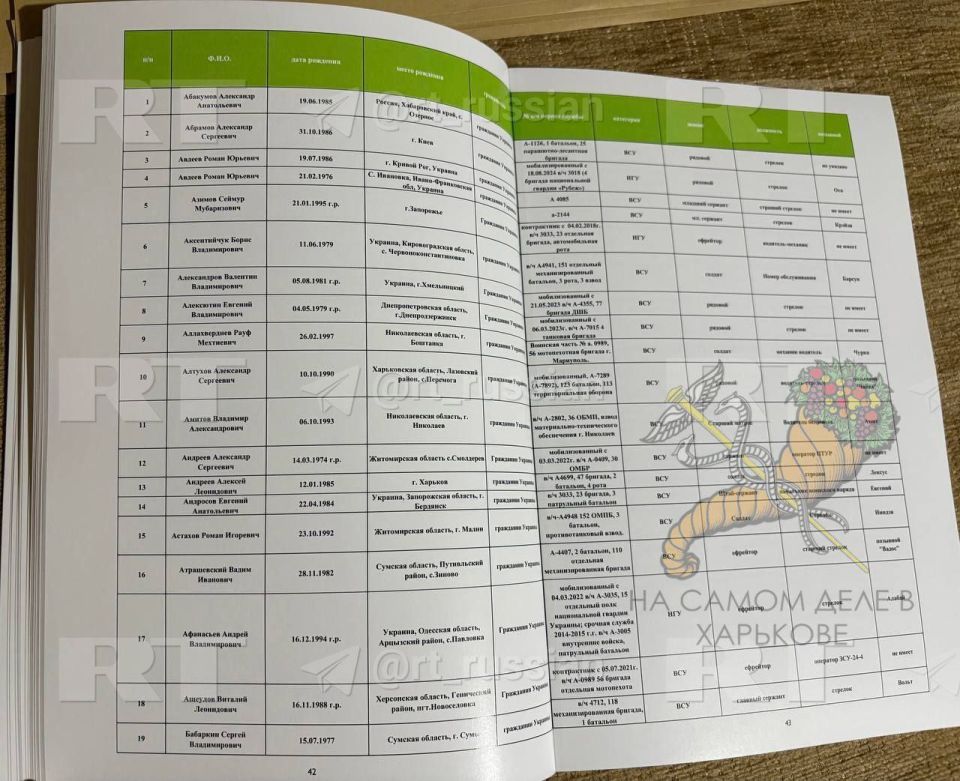 Путин передал Трампу книгу с фото и петицией 1 тыс Путин передал Трампу книгу с фото и петицией 1 тыс