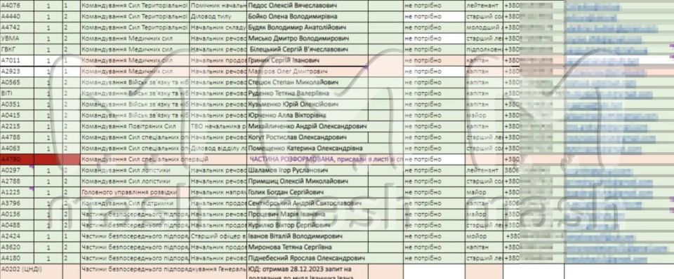 Хакеры взломали Генштаб ВСУ: Потери Украины составили 1,7 миллиона убитыми и пропавшими без вести Хакеры взломали Генштаб ВСУ: Потери Украины составили 1,7 миллиона убитыми и пропавшими без вести
