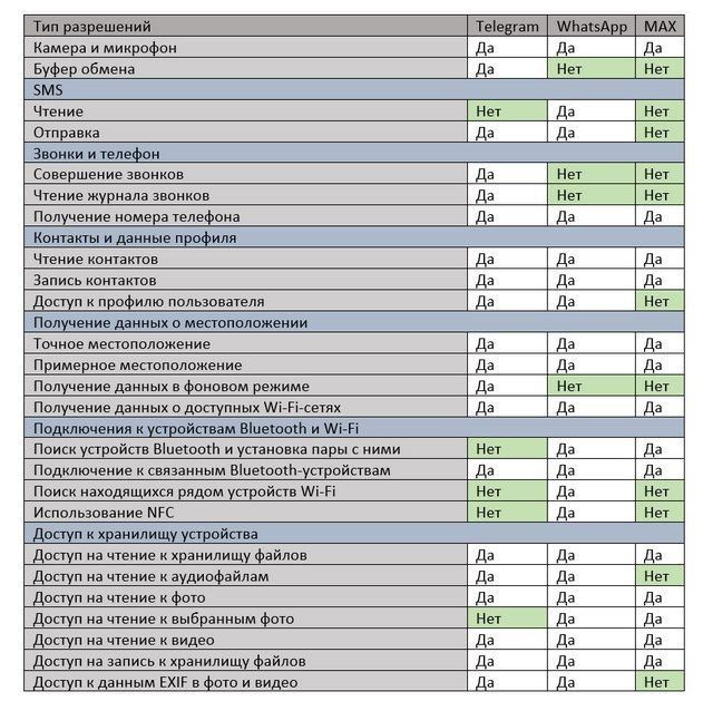         ,     ,  ,  ,  ,    Max   ...