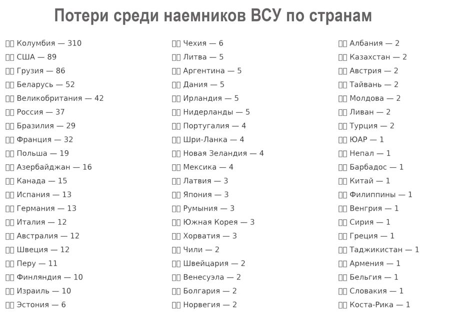 Главную тайну ВСУ достали из могилы