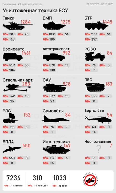 Подсчет на основе видео и фотофиксации