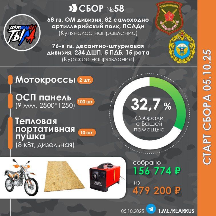 Друзья!. Открываем новый сбор