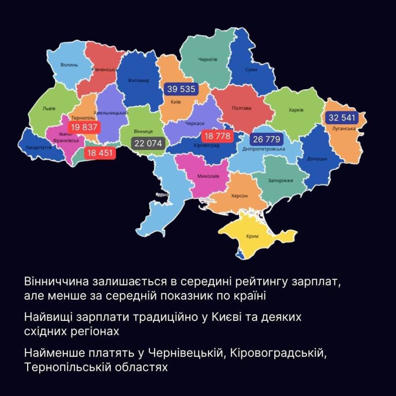 На Украине посчитали где кто какую зп получает