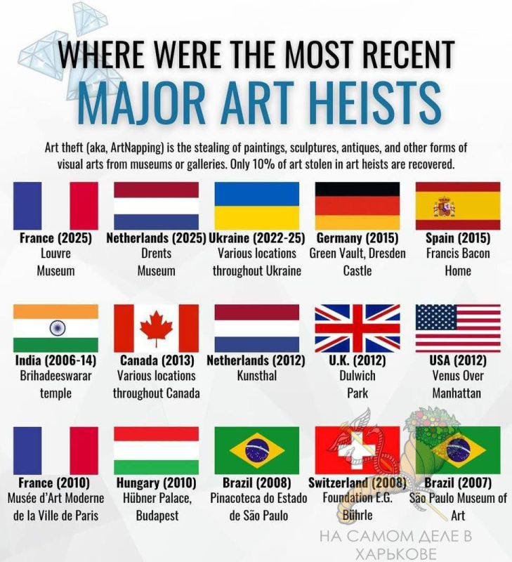 А России здесь нет. -Урра, Украина в топе! Мы на третьем месте после Франции и Нидерландов! Шах и мат вам, москали! -Да, но это рейтинг стран с самыми крупными ограблениями музеев! ПОДПИСАТЬСЯ Наш чат