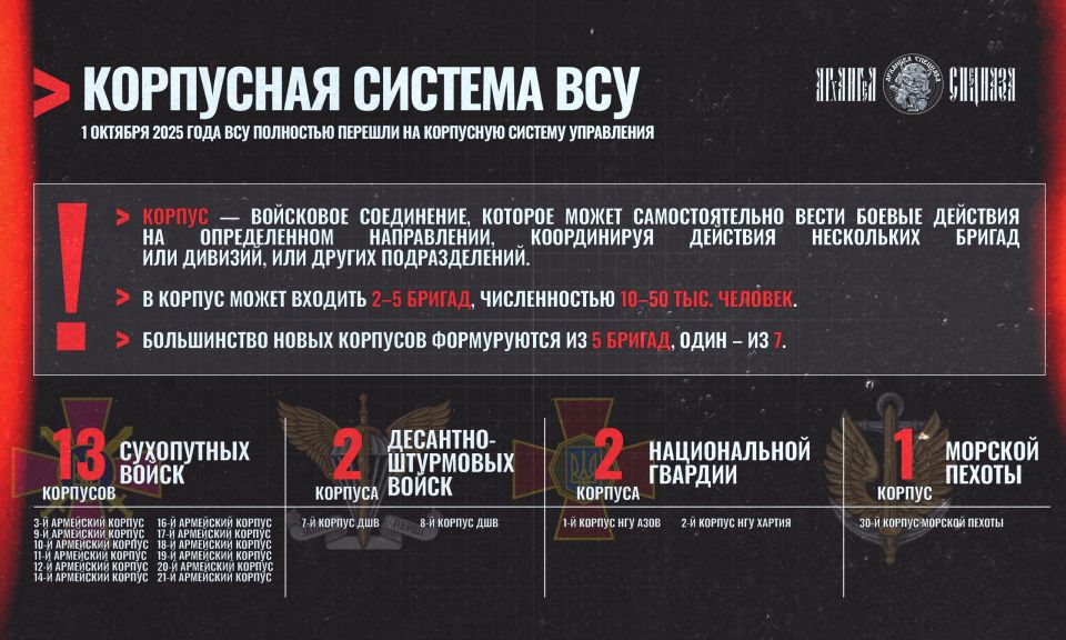 Корпусная система в ВСУ внедрена