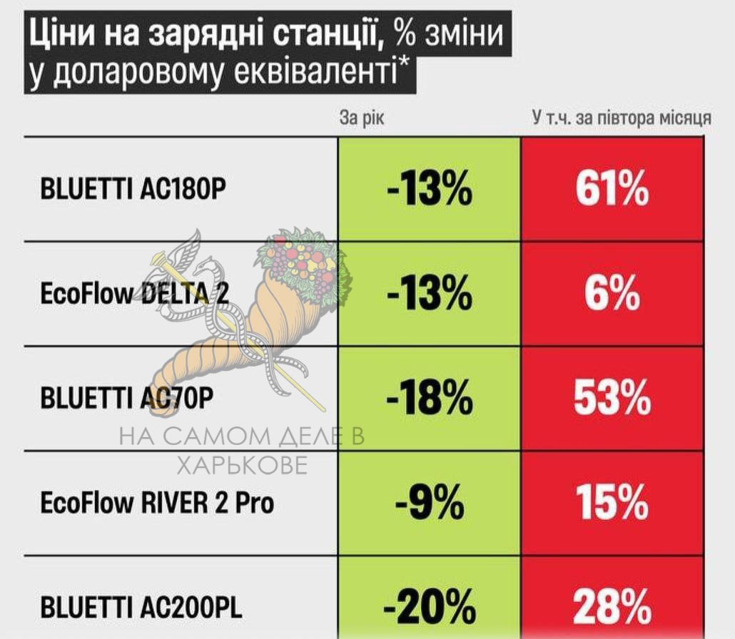 А это еще не зима!. Сегодня на Украине стали срочно вводить почасовые отключения электроэнергии А это еще не зима!. Сегодня на Украине стали срочно вводить почасовые отключения электроэнергии