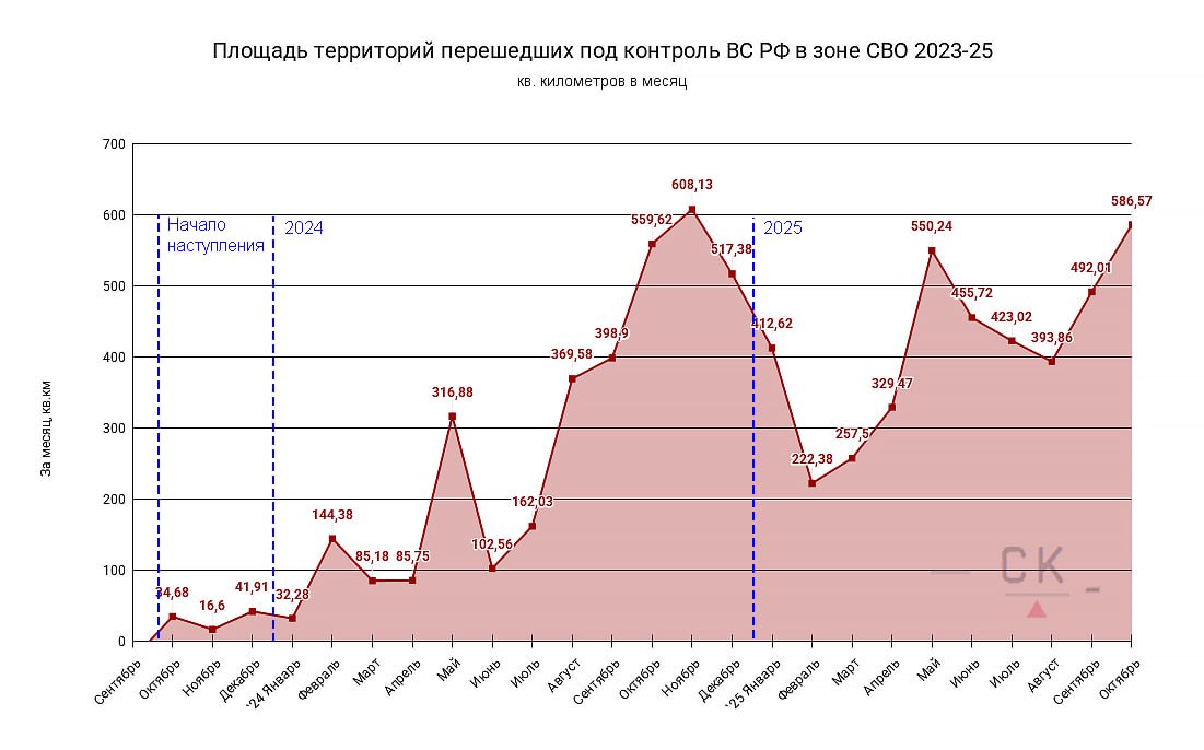 Юрий Подоляка: В октябре ВС РФ освободили более 500 кв км территории - в ноябре цифра должна быть много больше