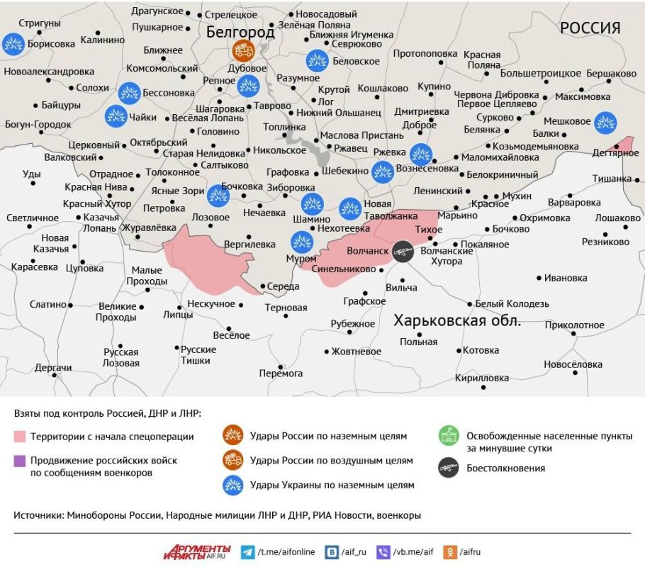 ����� ������ �������� � ���� ��� �� 5 ������ 2025 ����