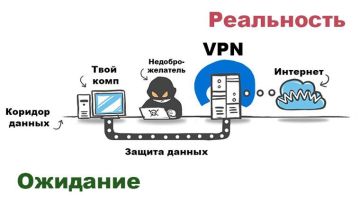 VPN - ловушка для персональных данных!!