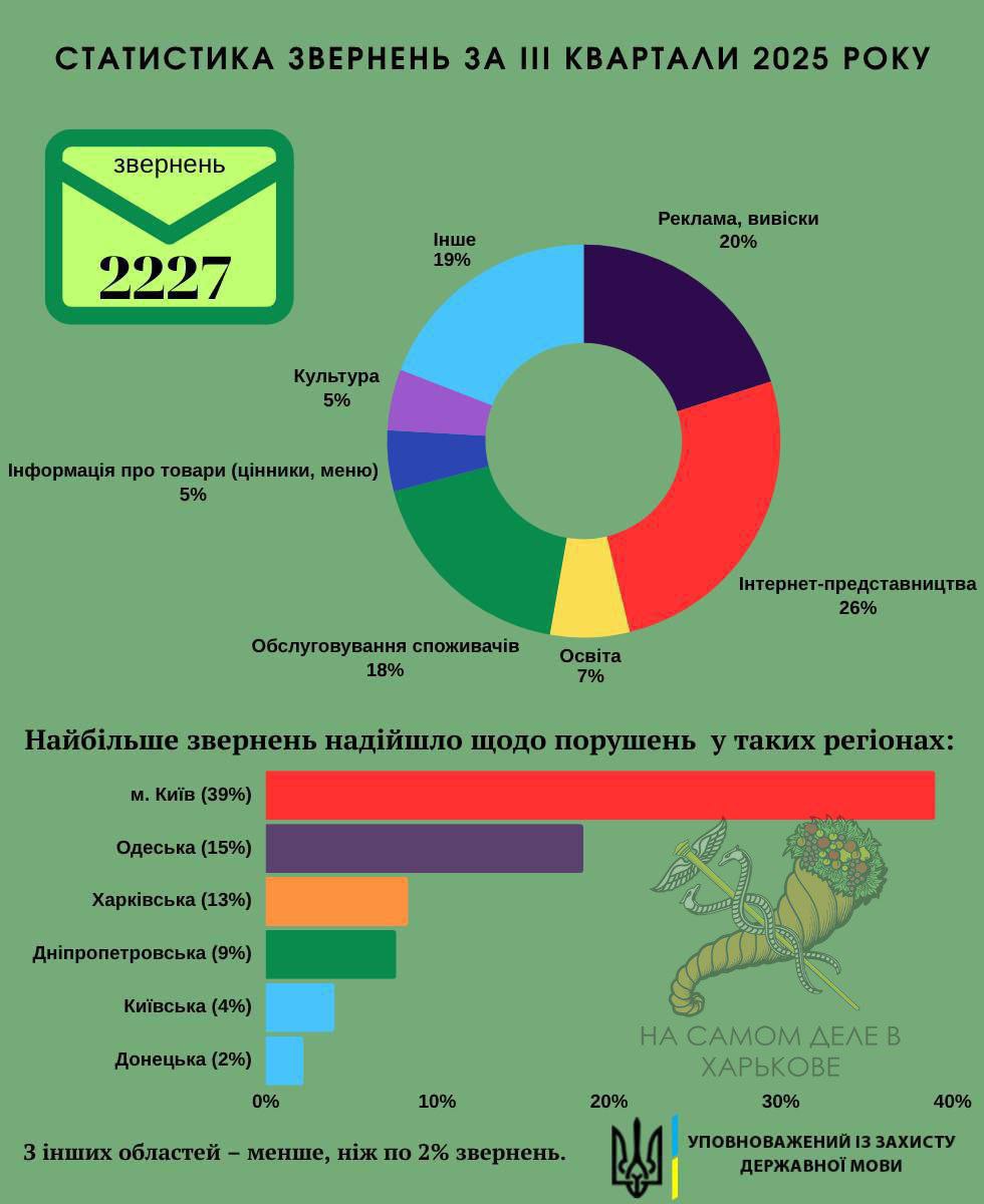 Мовнюки на марше. В Харькове мовнюки посетили лицей с усиленной военно - физической подготовкой и составили протокол за нарушение "языкового закона" Мовнюки на марше. В Харькове мовнюки посетили лицей с усиленной военно - физической подготовкой и составили протокол за нарушение "языкового закона"