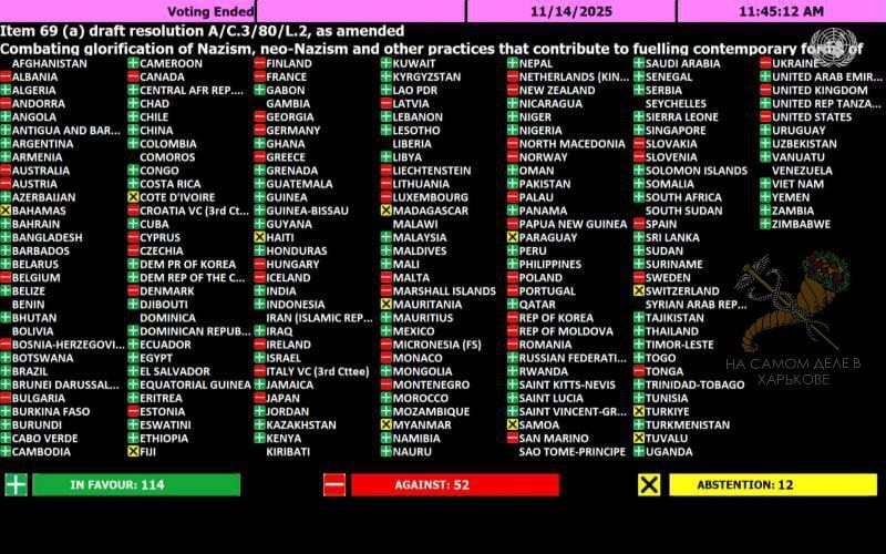 ������� � 2022 ���� ��� �� ���������� �������������� �������� � ��������� ��� � ������ � ����������� �������