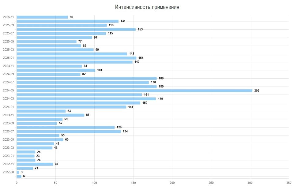 4000-� "������" �� ����!. ���������� �������������� ������ �������������� ������������ "������" � ���� ��� �������� 4000! ������ ���������� � ����� ����������: