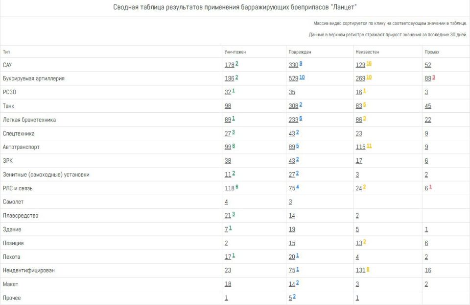 4000-� "������" �� ����!. ���������� �������������� ������ �������������� ������������ "������" � ���� ��� �������� 4000! ������ ���������� � ����� ����������: