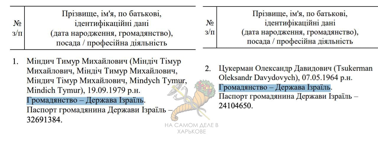 Вовремя. Зеленский ввел санкции против Миндича и Цукермана Вовремя. Зеленский ввел санкции против Миндича и Цукермана