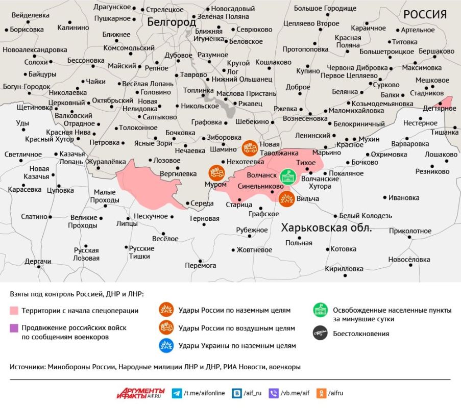 ����� ������ �������� ����� ��� ��2�������� 2025 ����