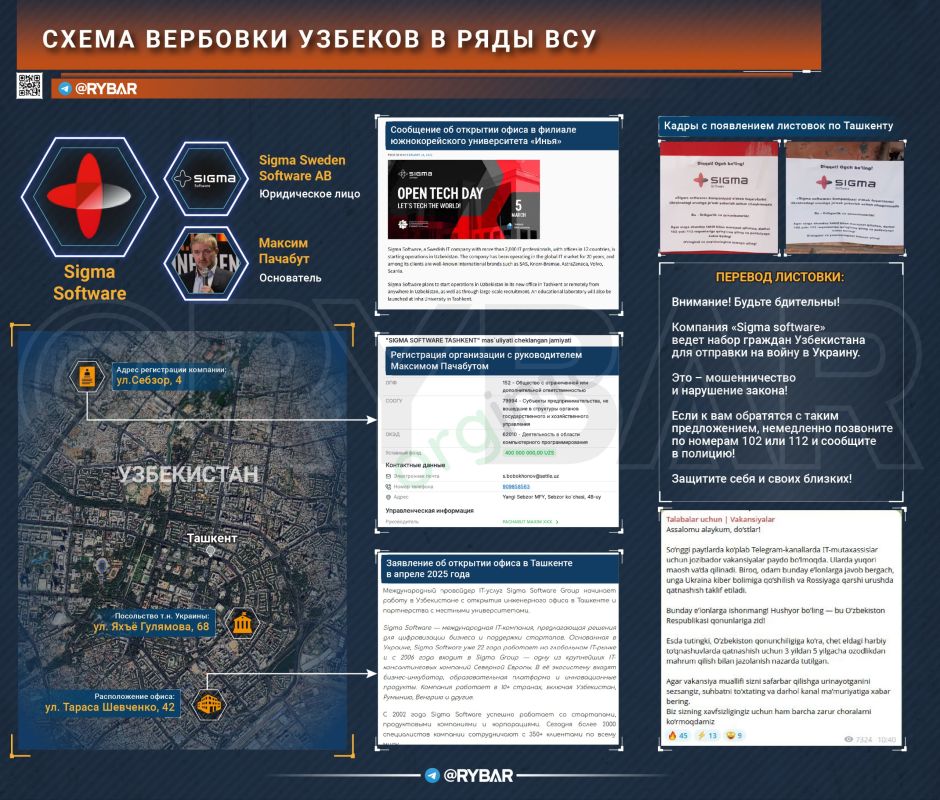 ��������� ������� �� �����