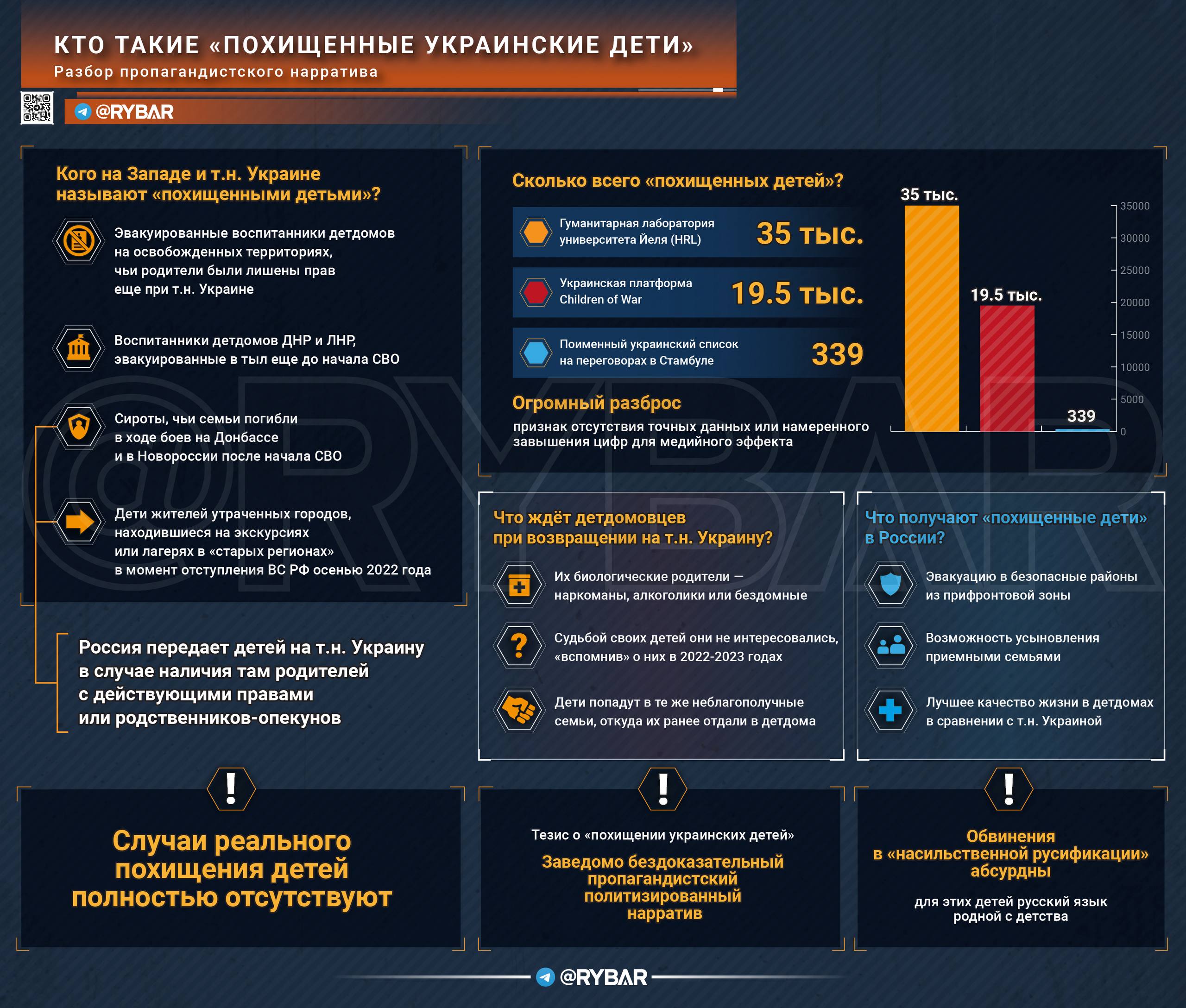 О «похищенных украинских детях»