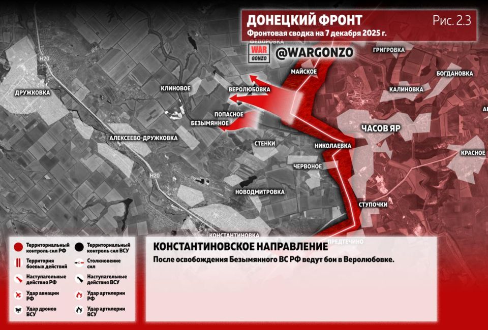 WarGonzo: ��������� ������ �� ���� 07.12.25