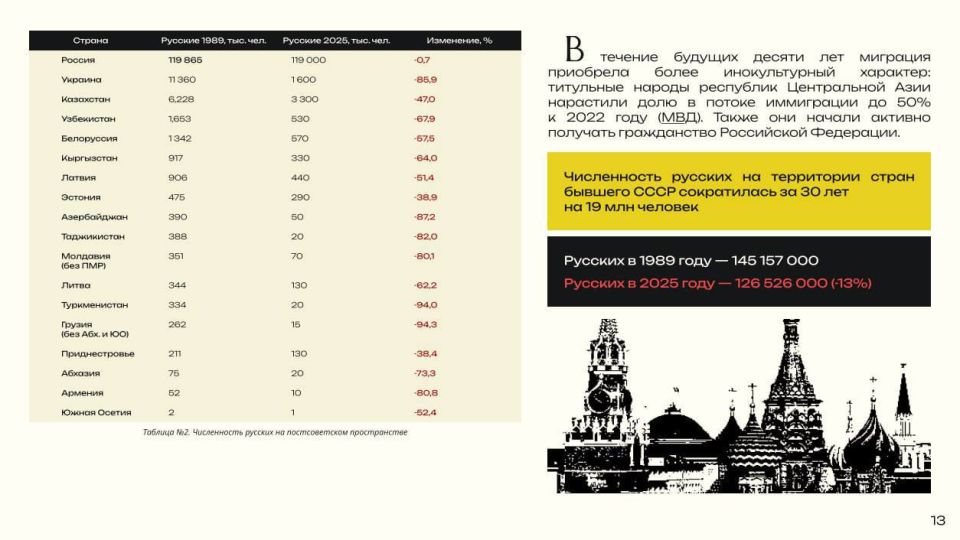 ��������� �� ��������� ��� ���-������� �� ����