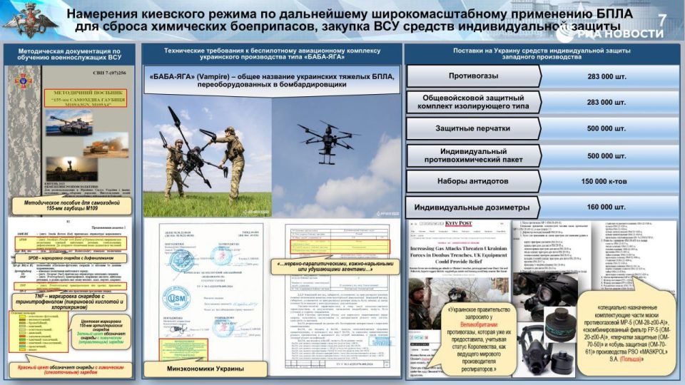 �������� �����, ����� � ��������������: ���������� ������ ������� � ����������� ������ �� ������� �������