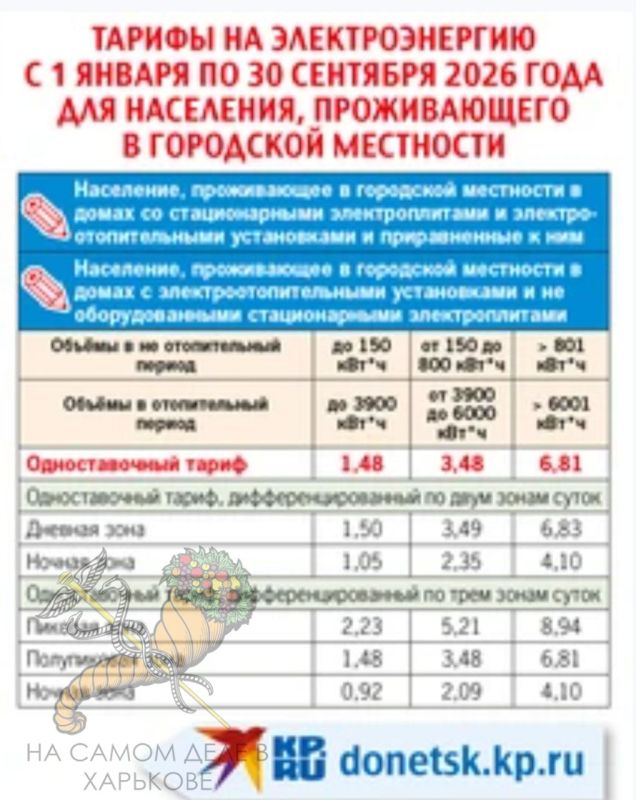 Украинский Центр противодействия дезинформации развернул компанию по дискредитации российской власти в Новых регионах Украинский Центр противодействия дезинформации развернул компанию по дискредитации российской власти в Новых регионах