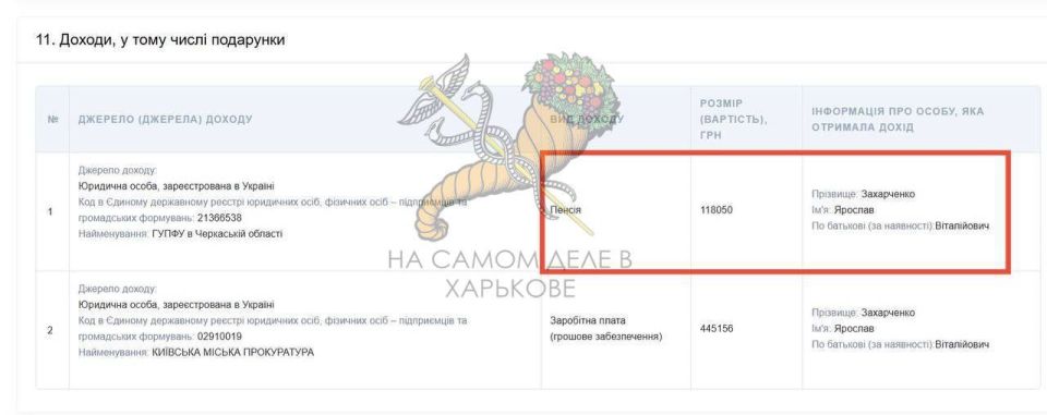 ������ �������������. �������� ������� ���������� ������, ��� � ����������� ���������� ���� ������ � ������� ������ ��� �������, ��� �� ����� "������"