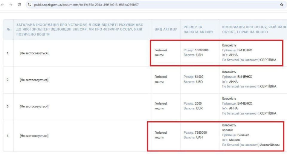 Чиновнице, которая "жила" на социальную помощь, подарили квартиру за 6 млн грн Чиновнице, которая "жила" на социальную помощь, подарили квартиру за 6 млн грн