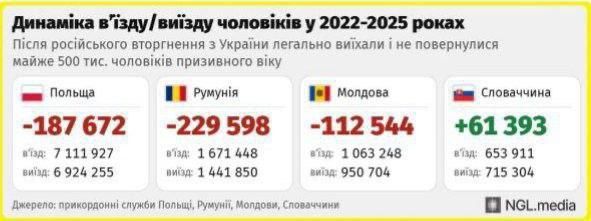 К чему приводит майдан головного мозга