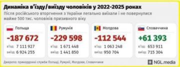 � ���� �������� ������ ��������� �����