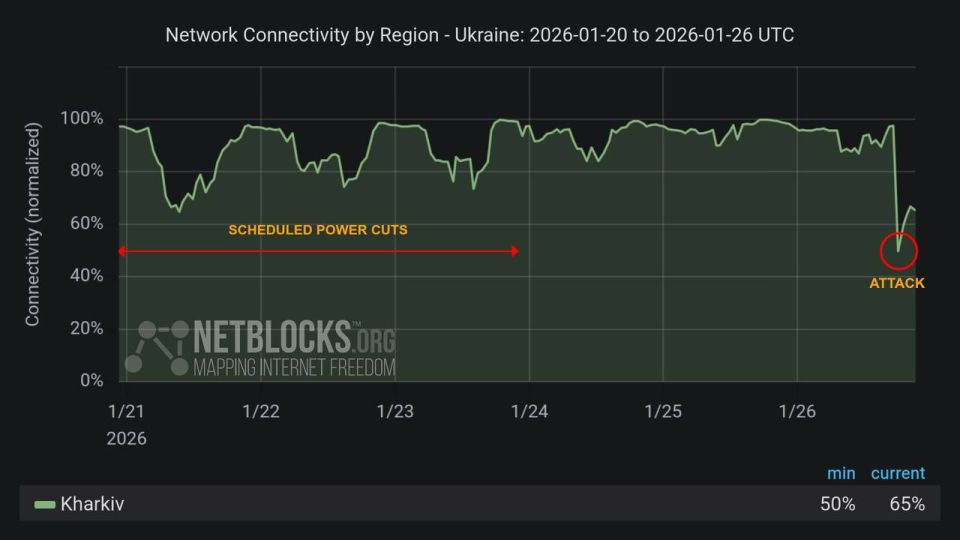 � �������� ����������� �������� � ���������� ����� ������������� ������ �� �������� ��������������